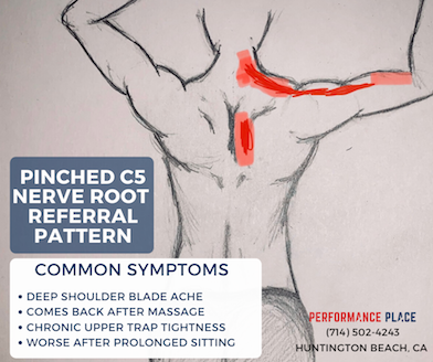 Neck Pain During Golf