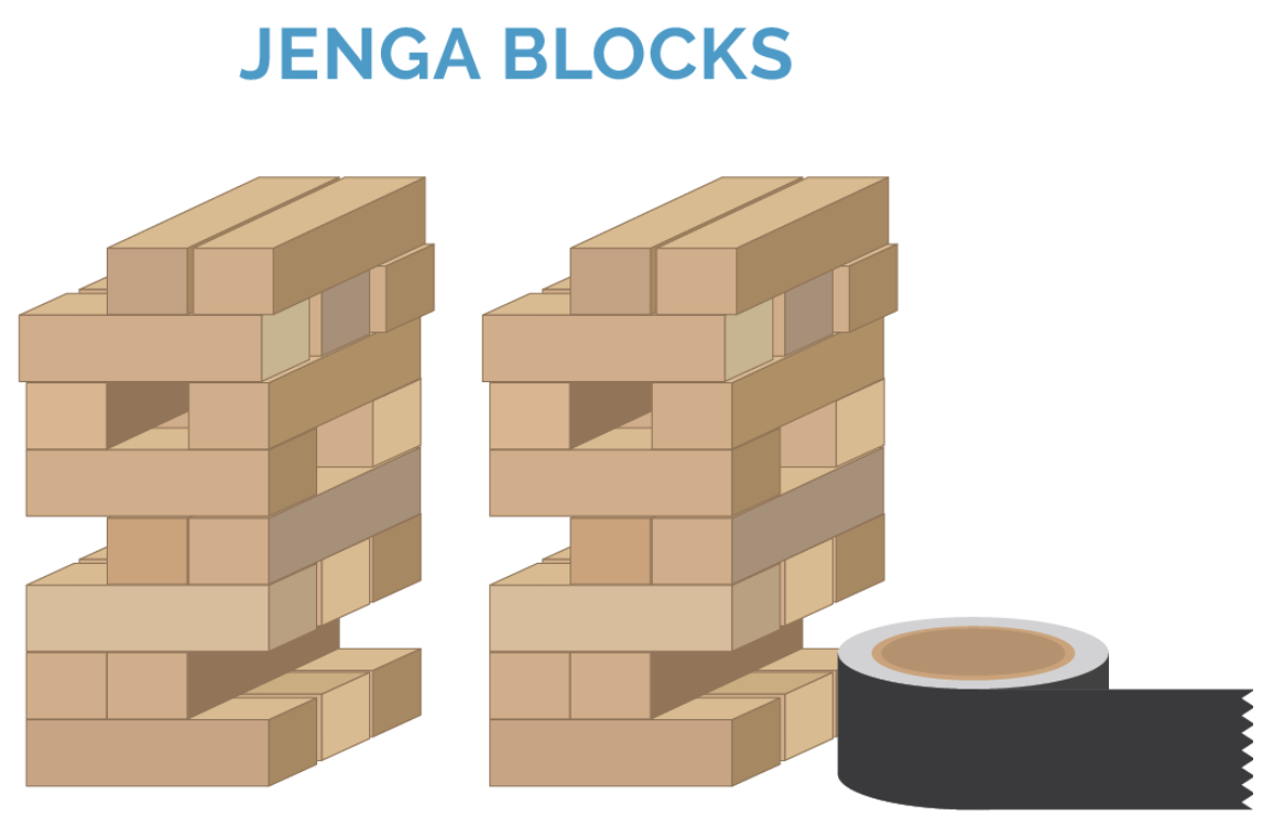 Syndromes