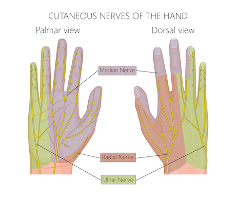 16 Passive Treatment Options for the Ulnar Nerve so you can Sleep Longer